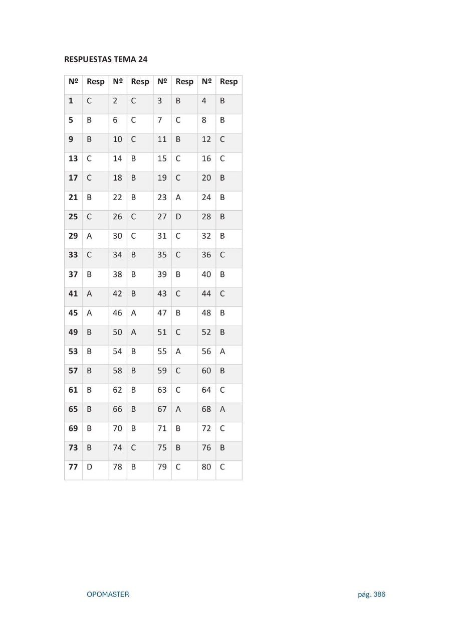 Temario + Test Administrativo Diputación de Huesca PDF 2025 | OpoMaster